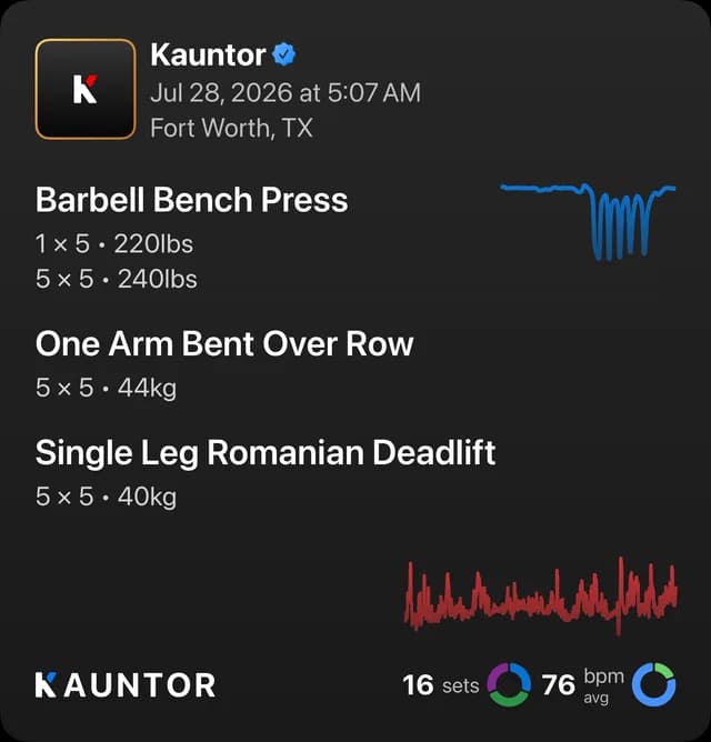 A shared strength session — bench press and accessory sets with the heart-rate chart underneath