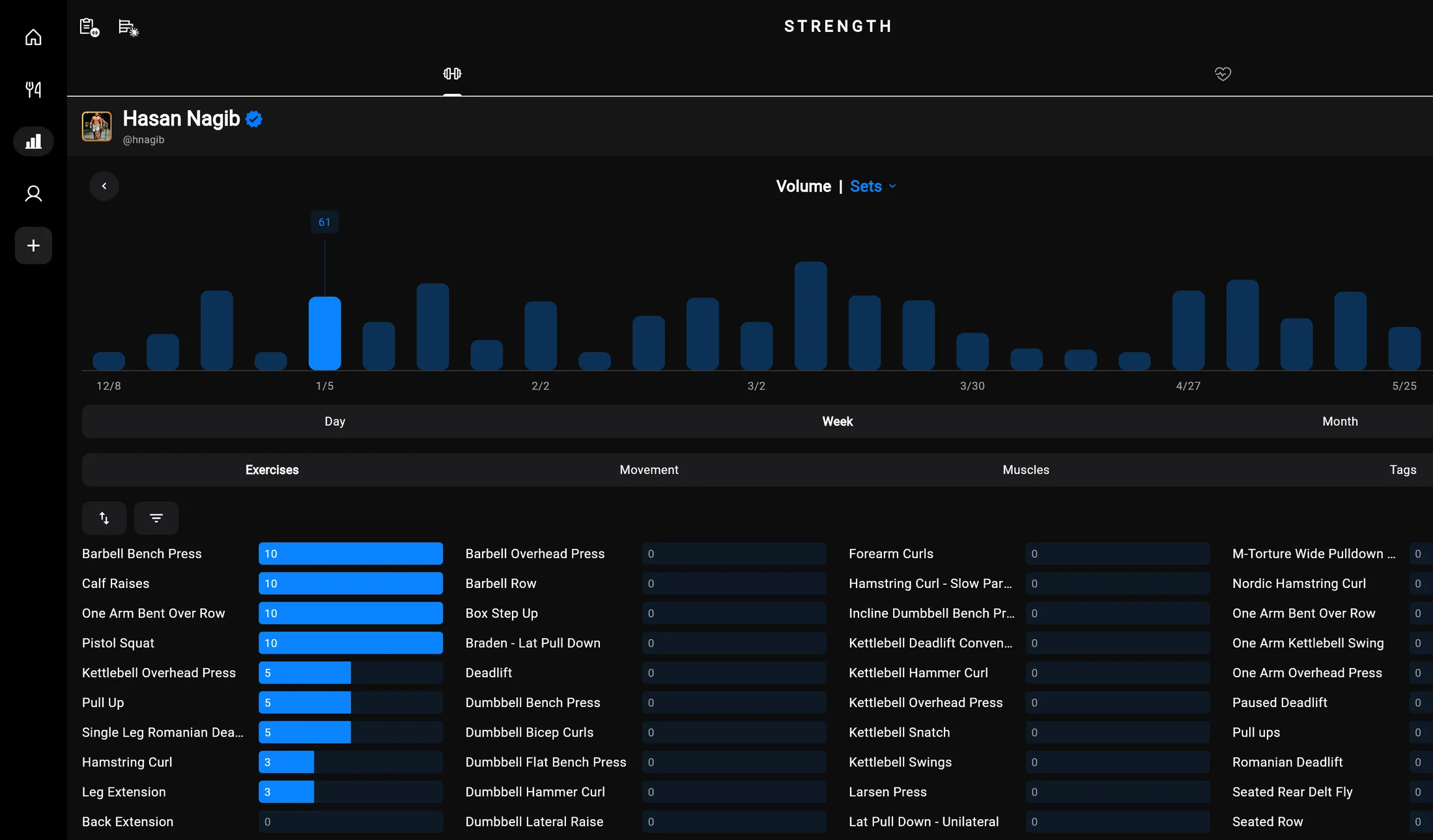 Kauntor web app — coach reviewing a client’s training volume and exercise breakdown