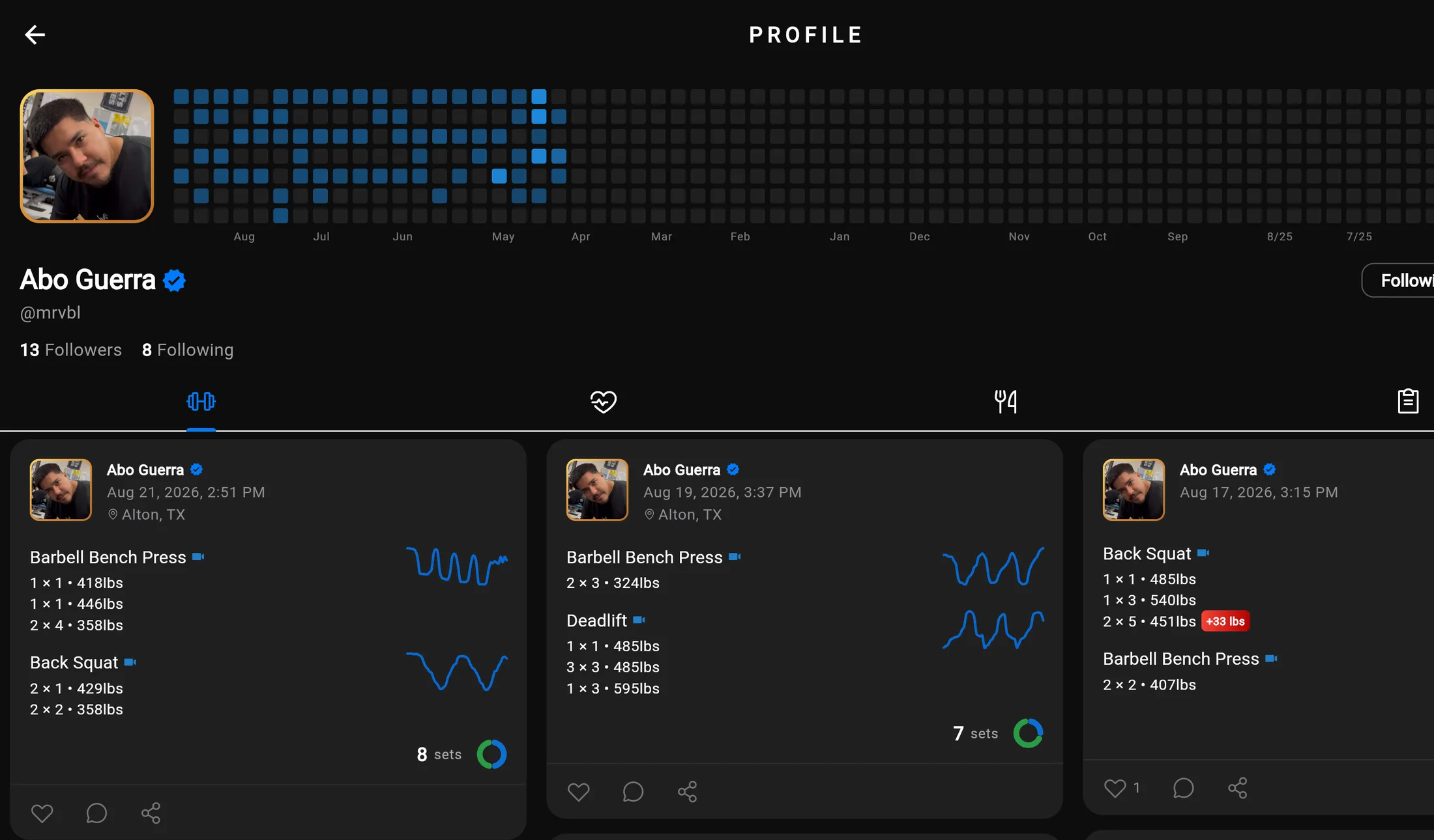 Kauntor web app — a strength profile with logged sessions and per-set rep-speed charts